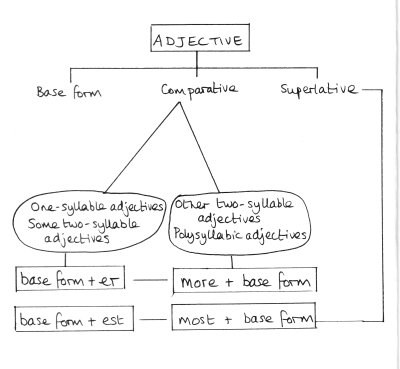 Dissertation Abstract International Kocsis Attention 2004