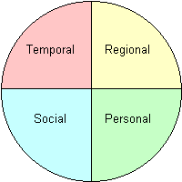 A model of language use