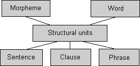 Language model