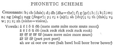 Phonetic scheme from Pocket Oxford Dictionary