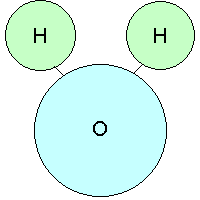 Molecular structure of water